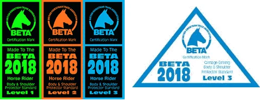 beta-safety-standards