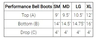 BackOnTrackPerformanceBellSizeChart