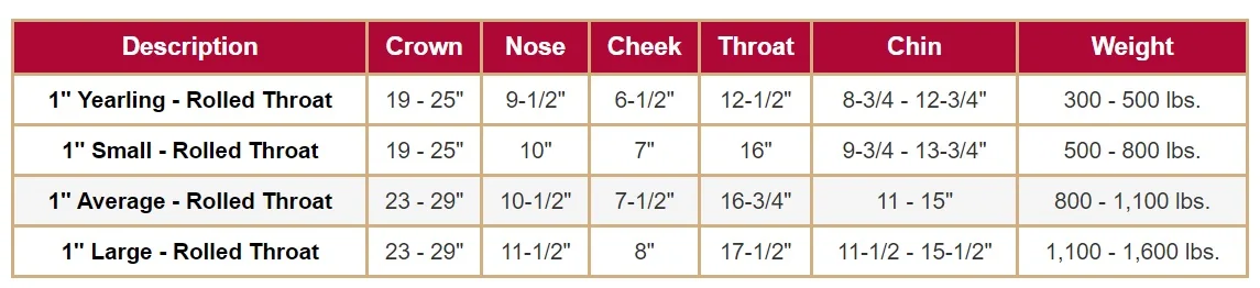 weaver-breakaway-halter-size-chart