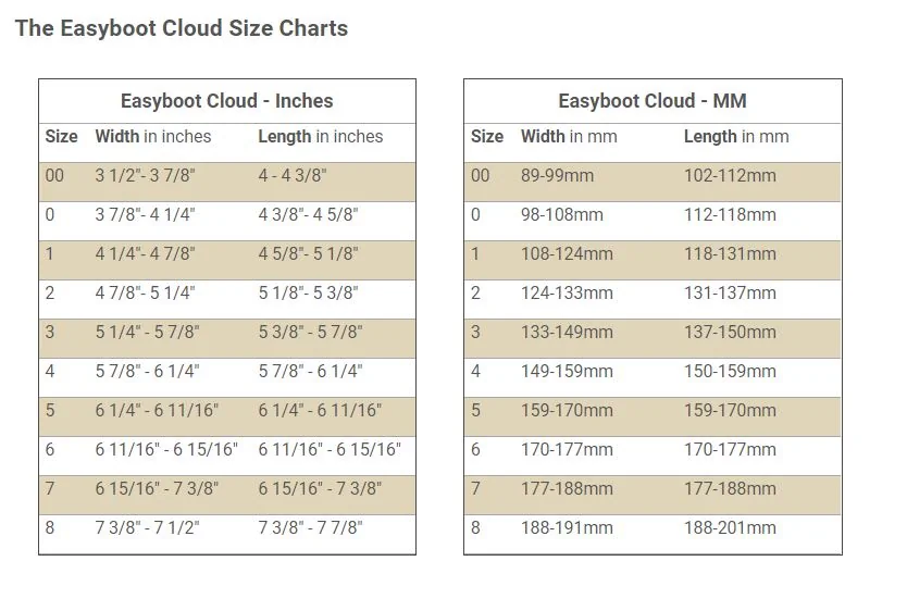 cloud_size_chart