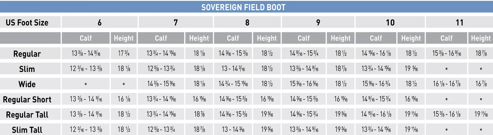 307121-Sovereign_Boot_Chart_2018
